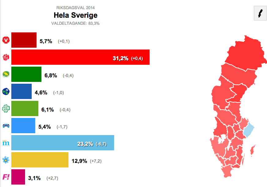 riksdagsval 2014 resultat