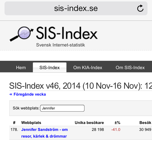 svensk internet-statistik topplista